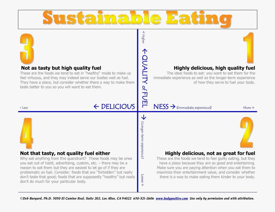 Sustainable Eating final.jpg